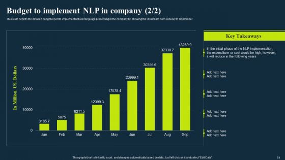Integrating NLP To Enhance Processes Ppt PowerPoint Presentation Complete Deck With Slides