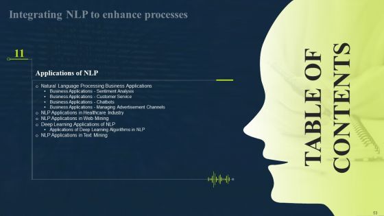 Integrating NLP To Enhance Processes Ppt PowerPoint Presentation Complete Deck With Slides