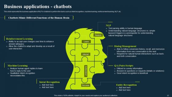 Integrating NLP To Enhance Processes Ppt PowerPoint Presentation Complete Deck With Slides