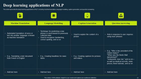 Integrating NLP To Enhance Processes Ppt PowerPoint Presentation Complete Deck With Slides