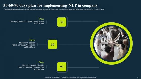 Integrating NLP To Enhance Processes Ppt PowerPoint Presentation Complete Deck With Slides