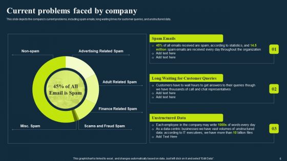 Integrating NLP To Enhance Processes Ppt PowerPoint Presentation Complete Deck With Slides
