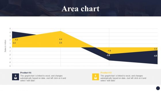 Integrating Naas Service Model To Enhance Area Chart Ppt File Images PDF Integrating Naas Service Model To Enhance Area Chart Ppt File Images PDF