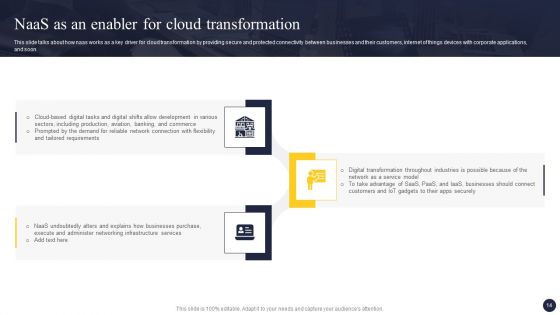 Integrating Naas Service Model To Enhance Process Efficiency Ppt PowerPoint Presentation Complete Deck With Slides