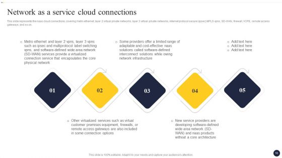 Integrating Naas Service Model To Enhance Process Efficiency Ppt PowerPoint Presentation Complete Deck With Slides