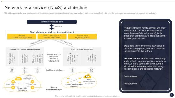 Integrating Naas Service Model To Enhance Process Efficiency Ppt PowerPoint Presentation Complete Deck With Slides