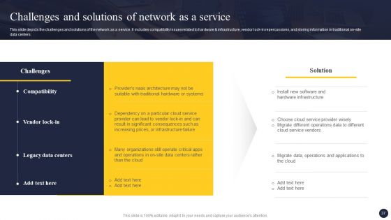 Integrating Naas Service Model To Enhance Process Efficiency Ppt PowerPoint Presentation Complete Deck With Slides