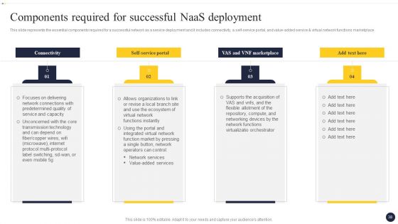 Integrating Naas Service Model To Enhance Process Efficiency Ppt PowerPoint Presentation Complete Deck With Slides