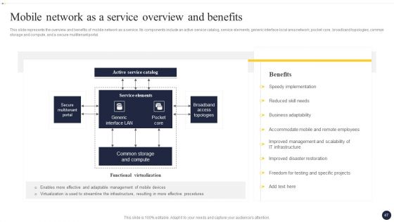 Integrating Naas Service Model To Enhance Process Efficiency Ppt PowerPoint Presentation Complete Deck With Slides