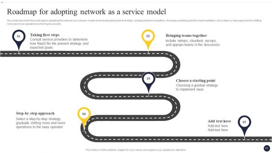 Integrating Naas Service Model To Enhance Process Efficiency Ppt PowerPoint Presentation Complete Deck With Slides