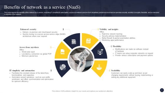 Integrating Naas Service Model To Enhance Process Efficiency Ppt PowerPoint Presentation Complete Deck With Slides