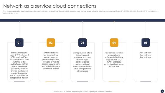 Integrating Naas Service Model To Simplify Complex Processes Ppt PowerPoint Presentation Complete Deck With Slides