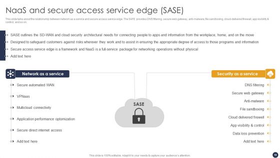 Integrating Naas Service Model To Simplify Complex Processes Ppt PowerPoint Presentation Complete Deck With Slides