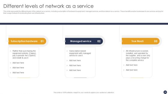 Integrating Naas Service Model To Simplify Complex Processes Ppt PowerPoint Presentation Complete Deck With Slides