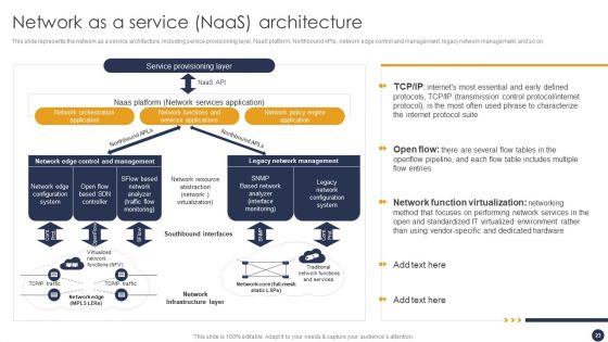 Integrating Naas Service Model To Simplify Complex Processes Ppt PowerPoint Presentation Complete Deck With Slides
