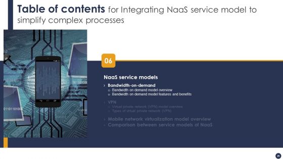 Integrating Naas Service Model To Simplify Complex Processes Ppt PowerPoint Presentation Complete Deck With Slides
