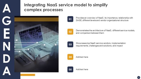 Integrating Naas Service Model To Simplify Complex Processes Ppt PowerPoint Presentation Complete Deck With Slides
