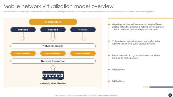 Integrating Naas Service Model To Simplify Complex Processes Ppt PowerPoint Presentation Complete Deck With Slides
