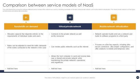 Integrating Naas Service Model To Simplify Complex Processes Ppt PowerPoint Presentation Complete Deck With Slides