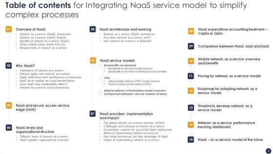 Integrating Naas Service Model To Simplify Complex Processes Ppt PowerPoint Presentation Complete Deck With Slides