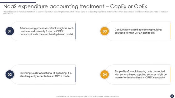 Integrating Naas Service Model To Simplify Complex Processes Ppt PowerPoint Presentation Complete Deck With Slides