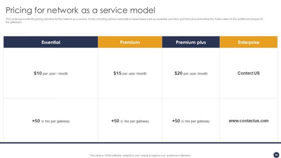 Integrating Naas Service Model To Simplify Complex Processes Ppt PowerPoint Presentation Complete Deck With Slides