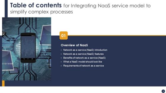 Integrating Naas Service Model To Simplify Complex Processes Ppt PowerPoint Presentation Complete Deck With Slides