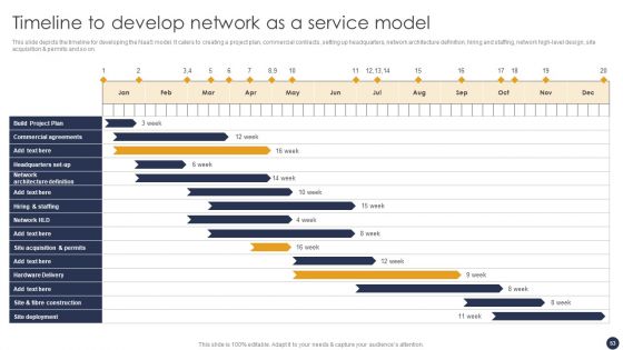 Integrating Naas Service Model To Simplify Complex Processes Ppt PowerPoint Presentation Complete Deck With Slides
