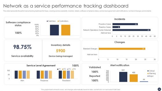 Integrating Naas Service Model To Simplify Complex Processes Ppt PowerPoint Presentation Complete Deck With Slides