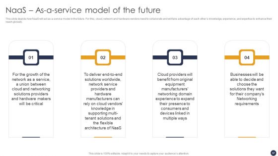 Integrating Naas Service Model To Simplify Complex Processes Ppt PowerPoint Presentation Complete Deck With Slides