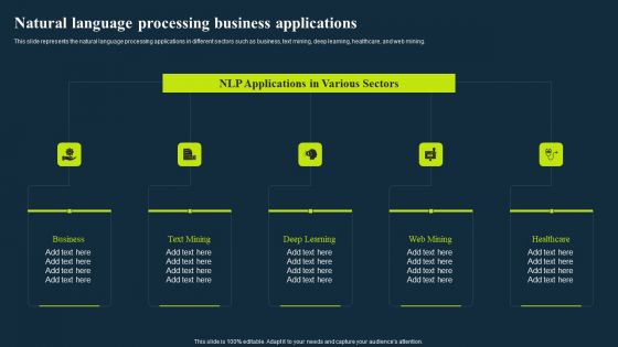 Integrating Nlp To Enhance Processes Natural Language Processing Business Applications Inspiration PDF
