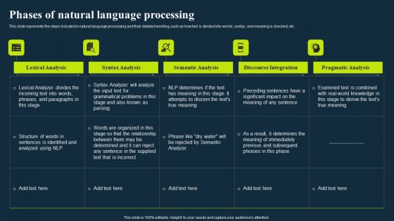 Integrating Nlp To Enhance Processes Phases Of Natural Language Processing Infographics PDF