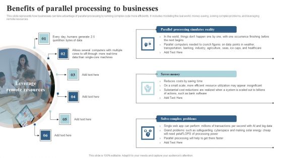Integrating Parallel Processor System Benefits Of Parallel Processing To Businesses Sample PDF