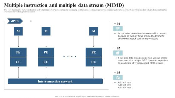 Integrating Parallel Processor System Multiple Instruction And Multiple Data Stream MIMD Topics PDF