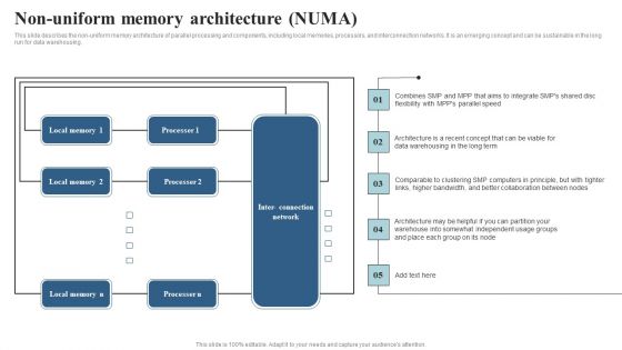 Integrating Parallel Processor System Non Uniform Memory Architecture NUMA Icons PDF Integrating Parallel Processor System Non Uniform Memory Architecture NUMA Icons PDF