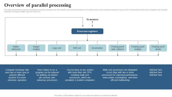 Integrating Parallel Processor System Overview Of Parallel Processing Background PDF