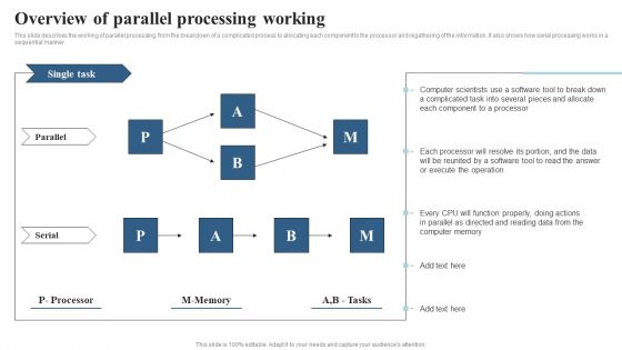 Integrating Parallel Processor System Overview Of Parallel Processing Working Template PDF