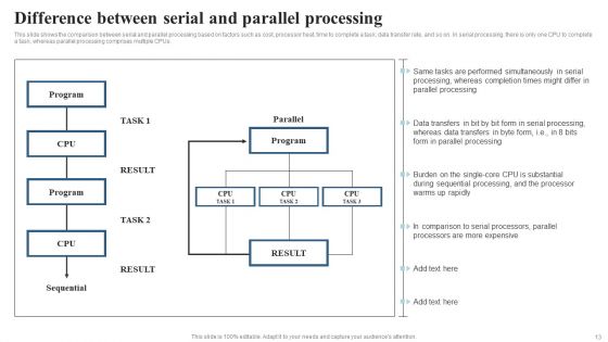 Integrating Parallel Processor System Ppt PowerPoint Presentation Complete Deck With Slides