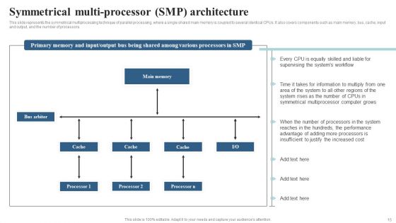 Integrating Parallel Processor System Ppt PowerPoint Presentation Complete Deck With Slides