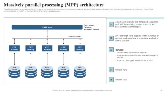 Integrating Parallel Processor System Ppt PowerPoint Presentation Complete Deck With Slides