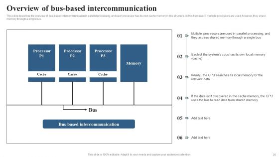 Integrating Parallel Processor System Ppt PowerPoint Presentation Complete Deck With Slides