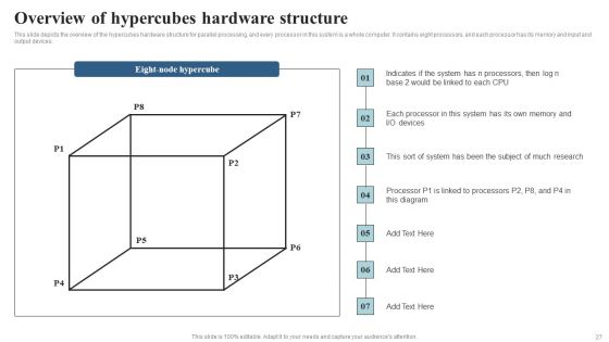 Integrating Parallel Processor System Ppt PowerPoint Presentation Complete Deck With Slides