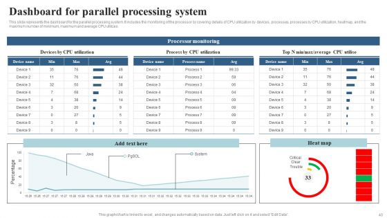 Integrating Parallel Processor System Ppt PowerPoint Presentation Complete Deck With Slides