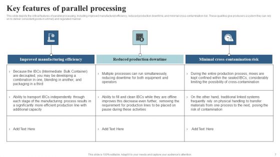 Integrating Parallel Processor System Ppt PowerPoint Presentation Complete Deck With Slides