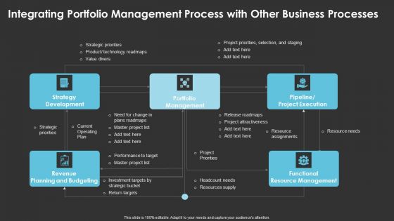 Integrating Portfolio Management Process With Other Business Processes Portrait PDF