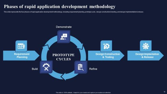 Integrating Rad Model To Simplify Complex Processes Ppt PowerPoint Presentation Complete Deck With Slides