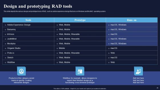 Integrating Rad Model To Simplify Complex Processes Ppt PowerPoint Presentation Complete Deck With Slides
