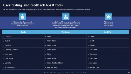 Integrating Rad Model To Simplify Complex Processes Ppt PowerPoint Presentation Complete Deck With Slides