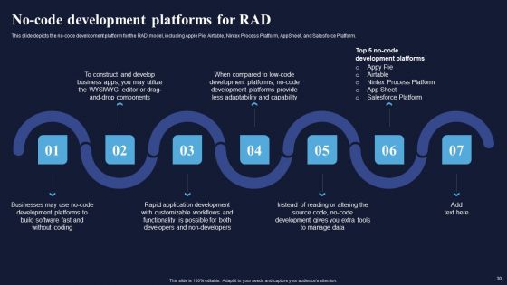 Integrating Rad Model To Simplify Complex Processes Ppt PowerPoint Presentation Complete Deck With Slides