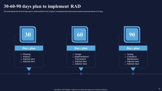 Integrating Rad Model To Simplify Complex Processes Ppt PowerPoint Presentation Complete Deck With Slides